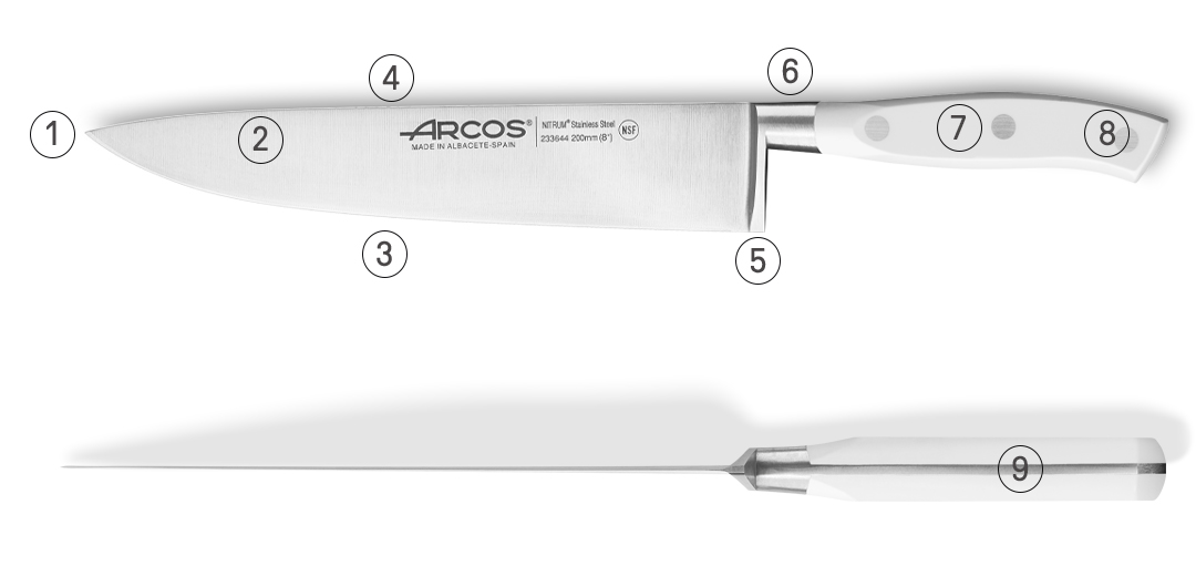 Partes de un cuchillo y sus funciones - Arcos